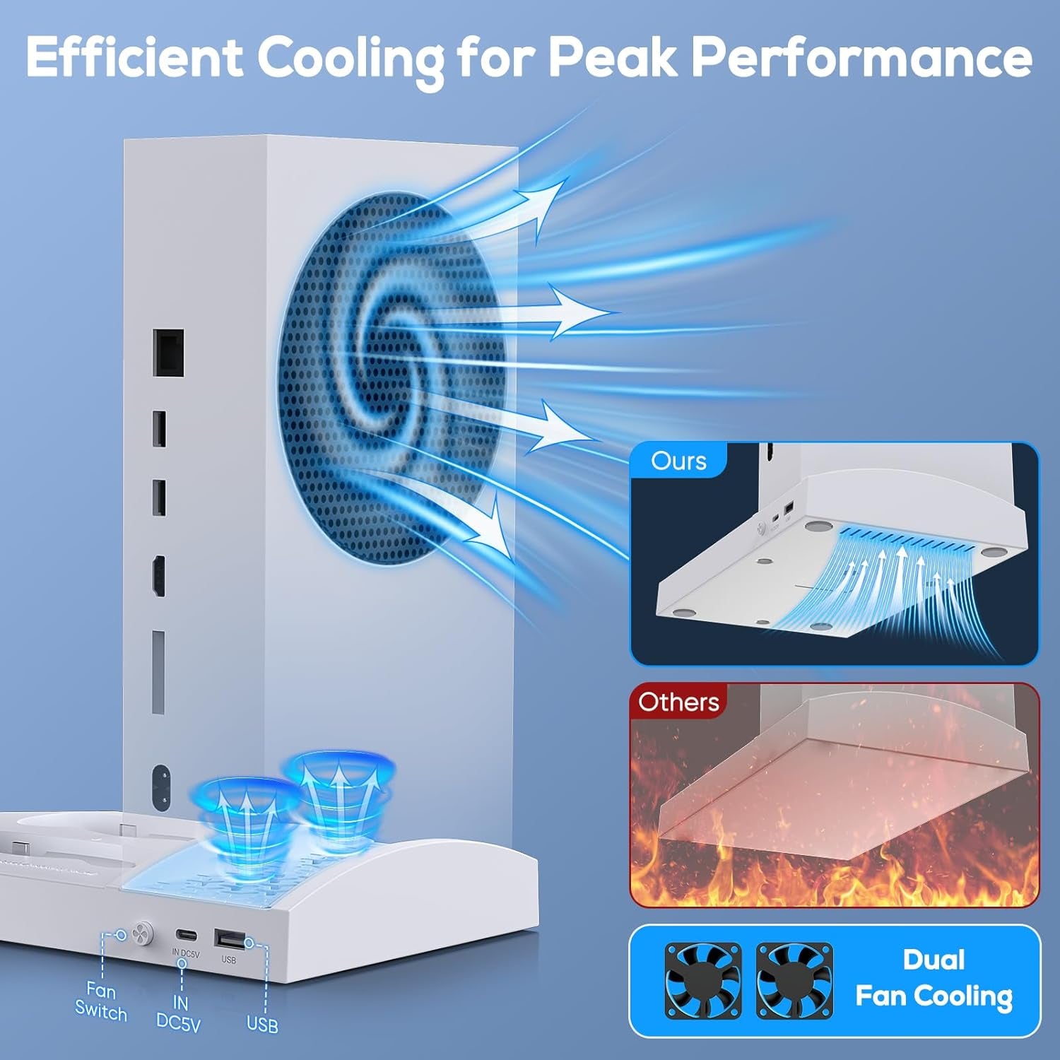Vertical Cooling Stand Charging Station for Xbox Series S Console and Controller, Dual Fan Cooling System for Xbox Series S Accessories with 2Pack 1400Mah Rechargeable Battery, Headset Holder